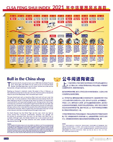 風水指數|中信里昂证券风水指数 2022